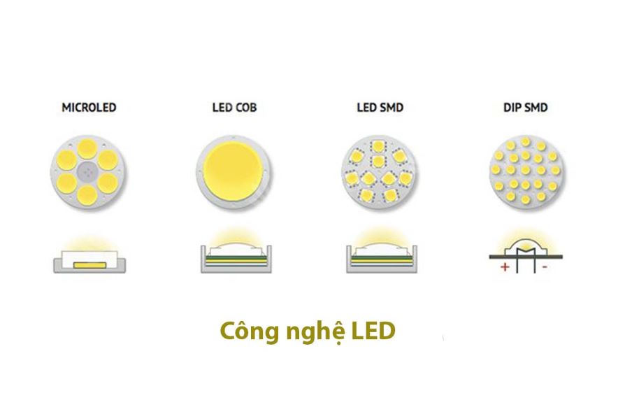 Công nghệ LED và ứng dụng của nó